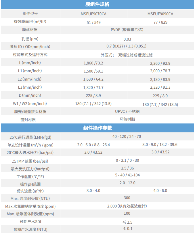 柱式超濾組件